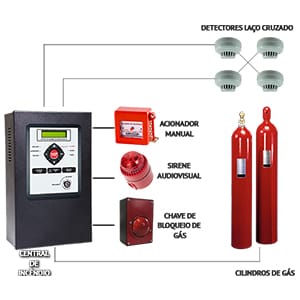 Firecom