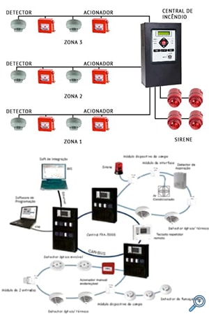 Firecom
