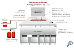Firecom